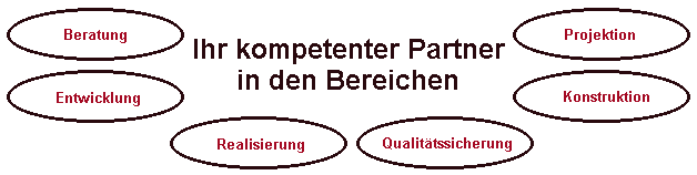 Ihr kompetenter Partner